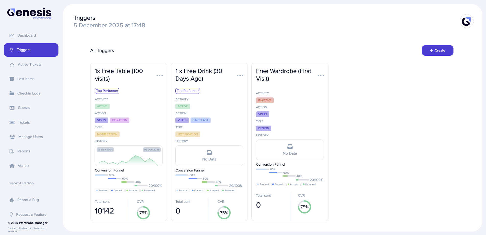 Wardrobe Manager-dashboard-oversigt, der viser udløsere, automatiseringer, og realtidsanalyse af spillesteder.